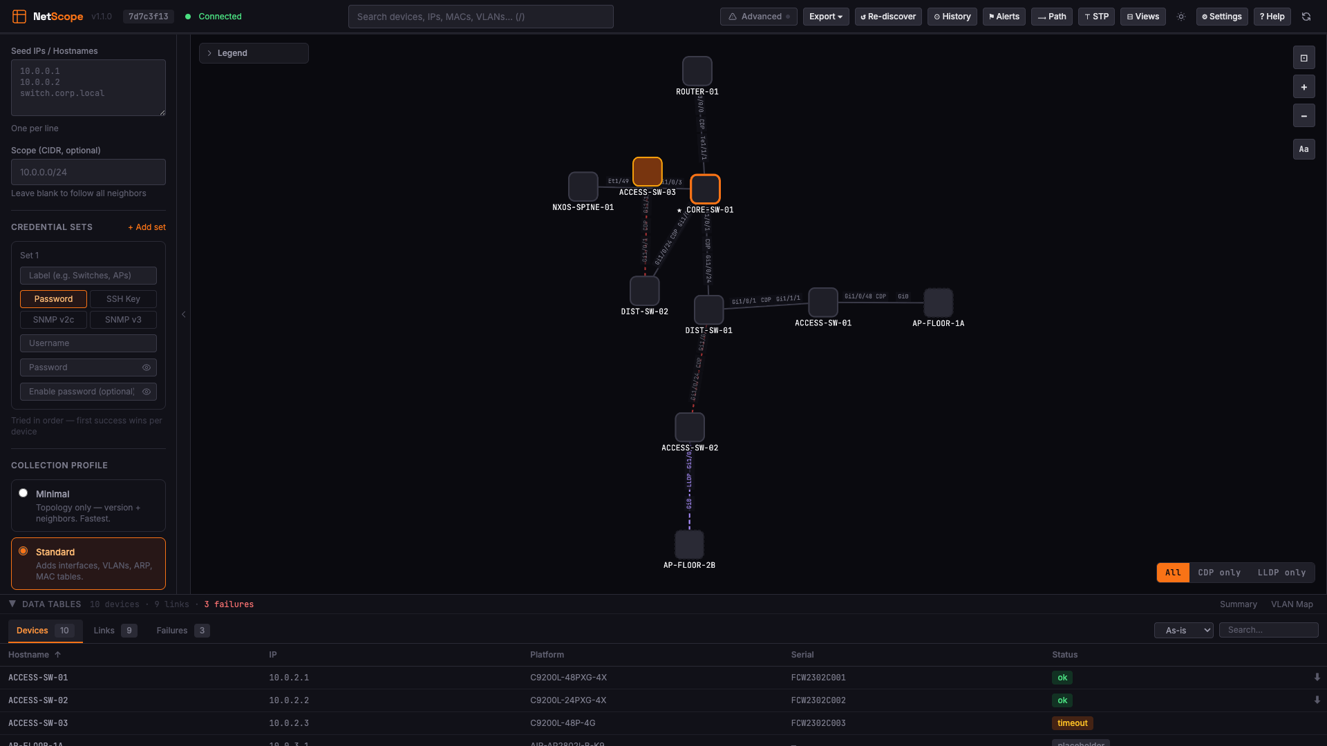 NetScope topology visualization showing discovered network devices and connections